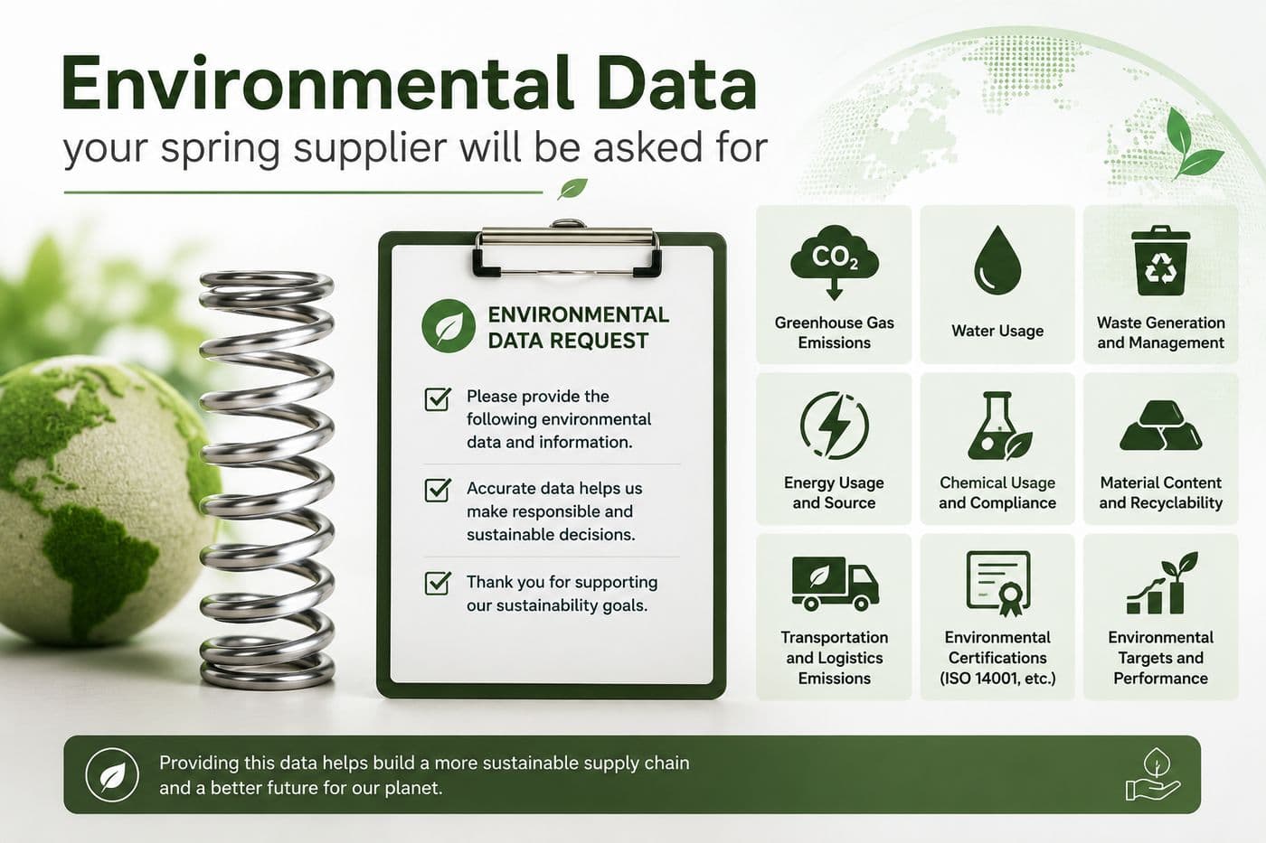 The data categories buyers now request — emissions, energy, chemistry, material content and logistics